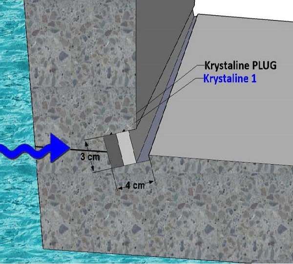 Sistema para reparar filtraciones de agua y humedad en el hormigón