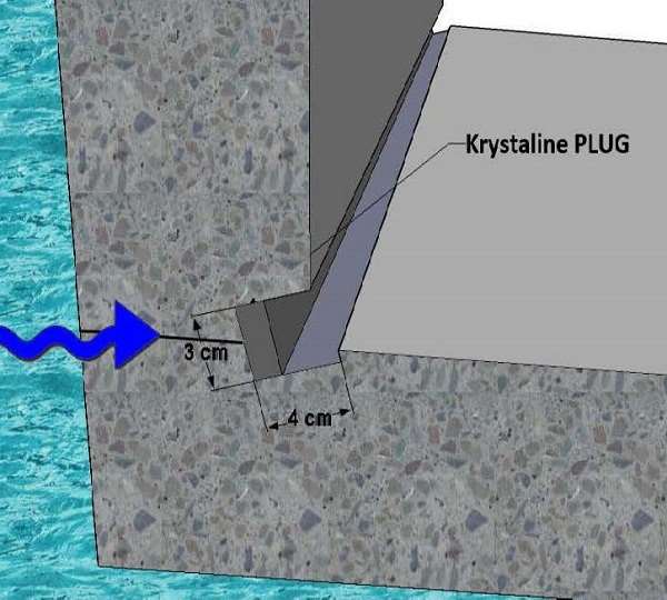 Sistema para reparar filtraciones de agua y humedad en el hormigón